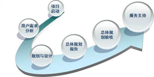 阳堃资产管理有限公司是中国领先的信息咨询服务机构,主要针对企业